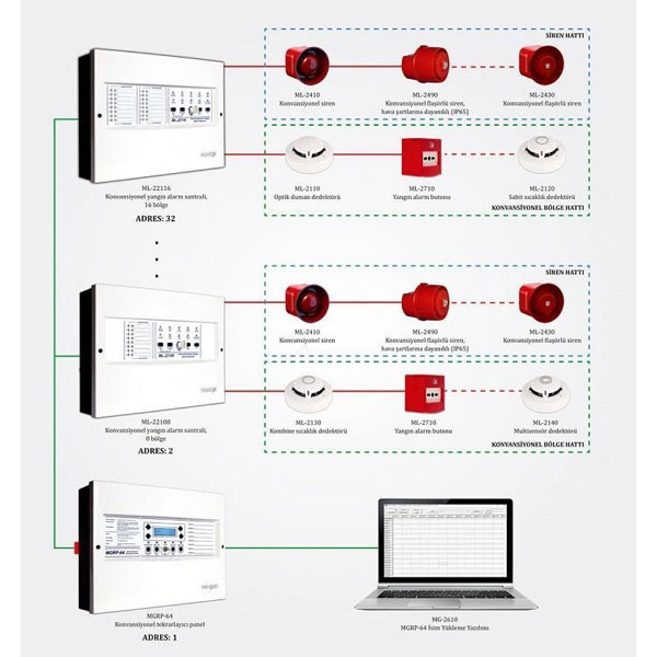 Mavigard ML-22108 Konvansiyonel Yangın Alarm Santrali 8 Bölge 1 mavigard ml 22108 konvansiyonel yangin alarm santrali